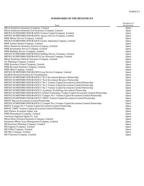 Subsidiaries of the Registrant .